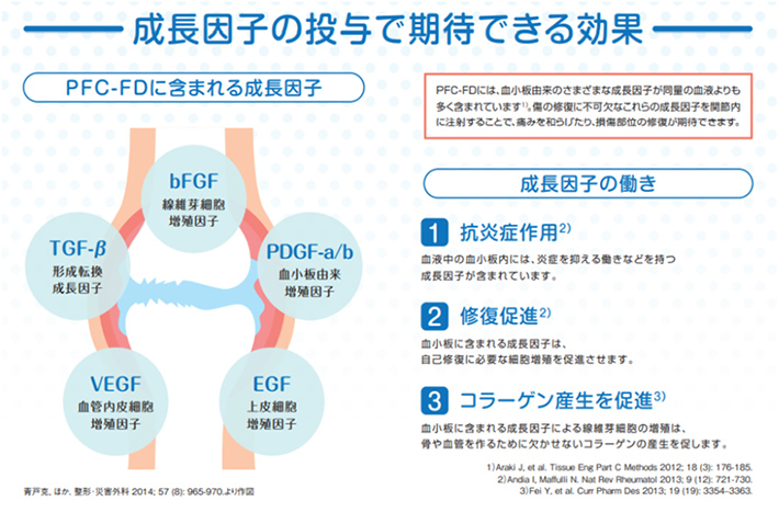画像：成長因子の投与で期待できる効果
